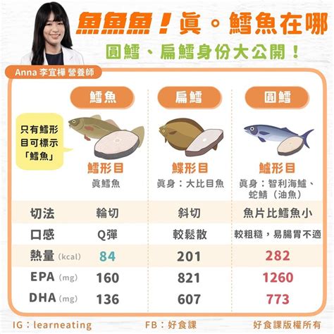 圓形的魚|鱈魚真假差很大！一圖看懂「鱈魚、圓鱈、扁鱈」吃錯。